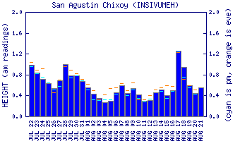 cfs graph
